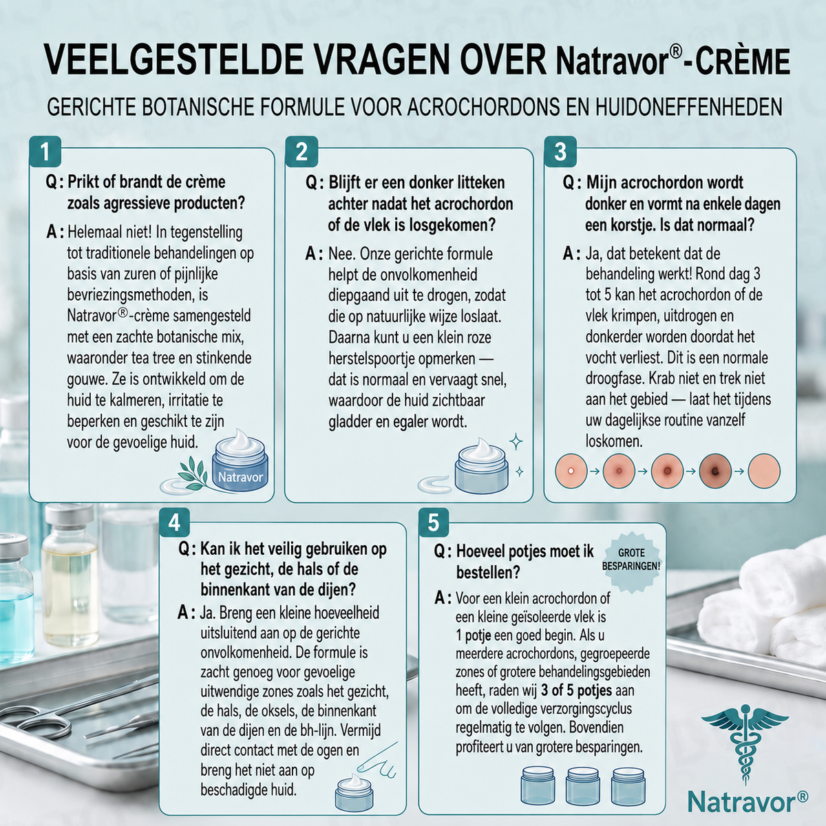 Natravor® Geavanceerde Corrigerende Crème voor Huidflapjes, Moedervlekken & Vlekken – 7 Dagen Zonder Pijn & Zonder Littekens – Geavanceerde Verzorging voor Huidoneffenheden