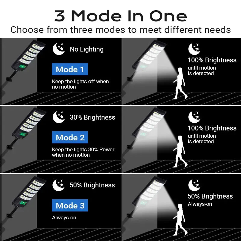 🌞 Upgraded Solar Street Light Outdoor 5730 SMD LED 120LM/W | Super Bright Mono Panel + LiFePO4 Battery | IP65 Waterproof for Yard & Street