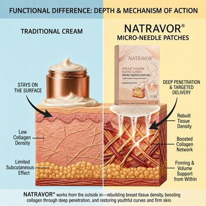 Ends Tonight: 50% OFF - NATRAVOR® Targeted Breast Enhancement Advanced Nano Microneedle Patch