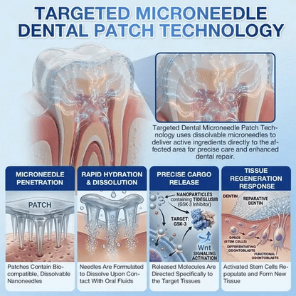 Your Smile~ 🦷 Tideglusib Fast‑Dissolving Tooth & Gum Repair Oral Strips ✨ (𝟓-𝐢𝐧-𝟏 💎 𝐑𝐞𝐛𝐮𝐢𝐥𝐝 𝐄𝐧𝐚𝐦𝐞𝐥 & 𝐃𝐞𝐧𝐭𝐢𝐧 • 𝐒𝐭𝐫𝐞𝐧𝐠𝐭𝐡𝐞𝐧 𝐆𝐮𝐦𝐬 • 𝐄𝐫𝐚𝐝𝐢𝐜𝐚𝐭𝐞 𝐓𝐚𝐫𝐭𝐚𝐫 & 𝐎𝐝𝐨𝐫 • 𝐖𝐡𝐢𝐭𝐞𝐧𝐢𝐧𝐠 • 𝐒𝐭𝐨𝐩 𝐓𝐨𝐨𝐭𝐡 𝐒𝐞𝐧𝐬𝐢𝐭𝐢𝐯𝐢𝐭𝐲)