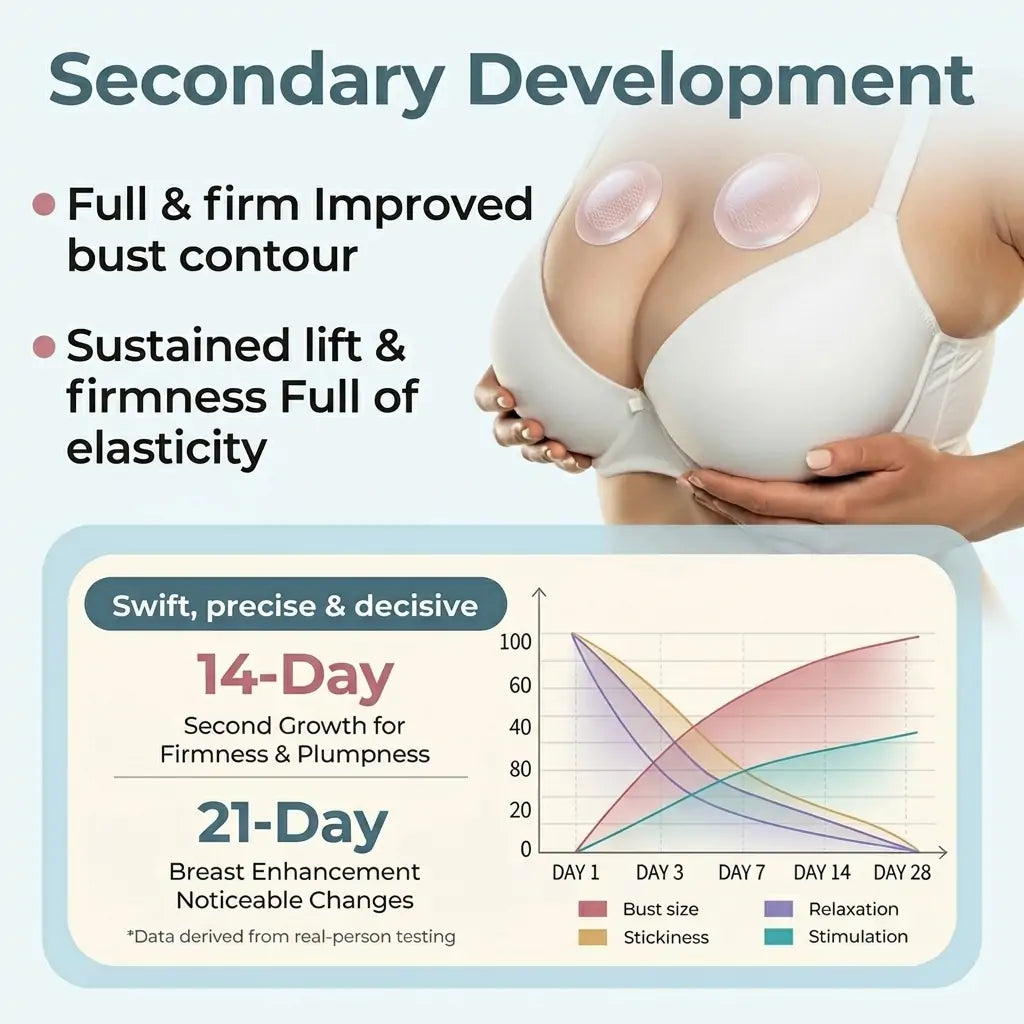 💥NATRAVOR® 💥Breast Enhancement Patches