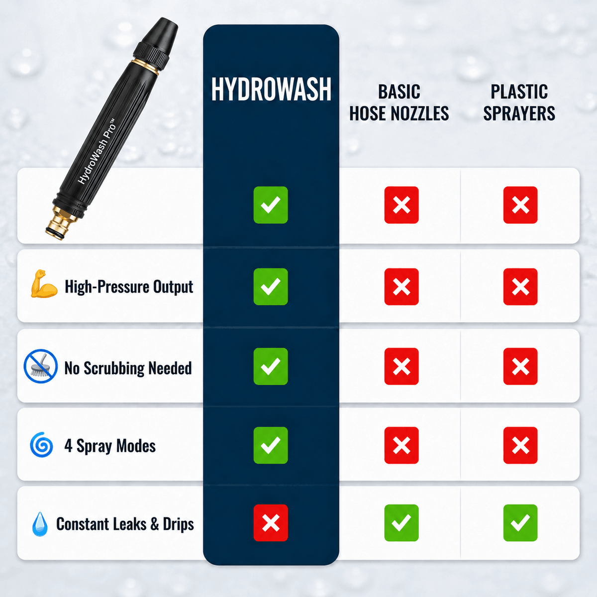 TopSpire® Outdoor Wash & Rinse Nozzle