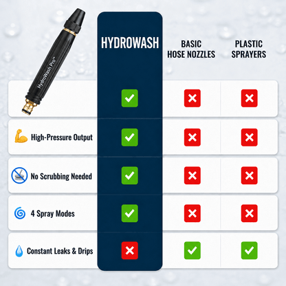 TopSpire® Outdoor Wash & Rinse Nozzle